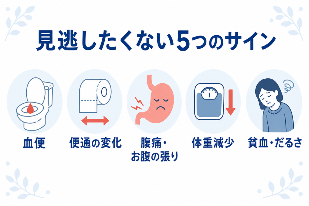 大腸がんで注意すべき5つの症状を示すアイコン付きイラスト