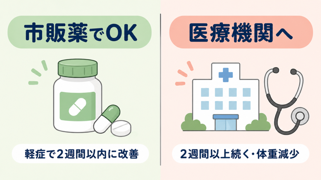 逆流性食道炎で市販薬で対応できる場合と医療機関を受診すべき場合の比較