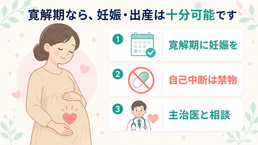 笑顔の妊婦さんと、寛解期での妊娠・薬の自己中断禁止・主治医との相談という3つのポイントを示す図解