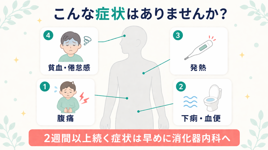 人体イラストと、潰瘍性大腸炎の4つの主な症状(腹痛・下痢血便・発熱・貧血)を示す図解