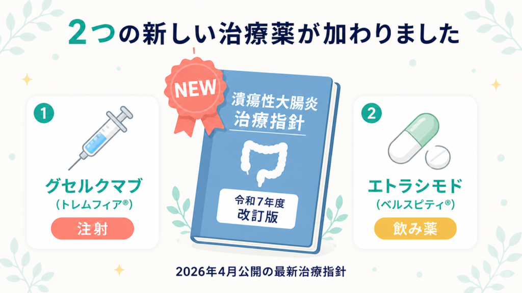 令和7年度改訂版の治療指針冊子と、新しく加わった2つの治療薬(グセルクマブ注射・エトラシモド飲み薬)を示す図解
