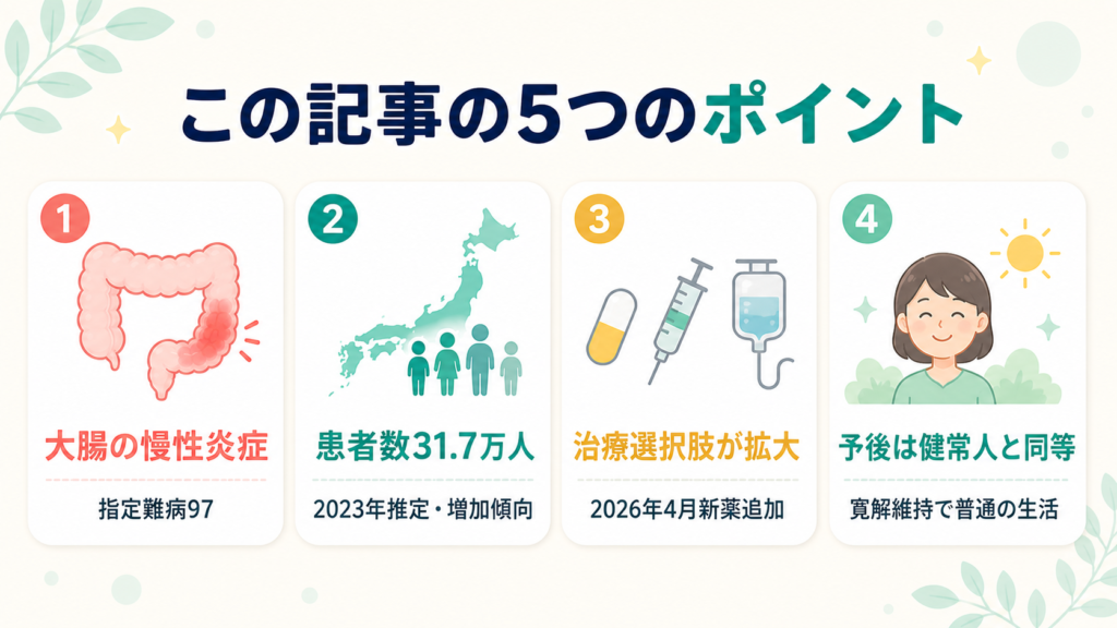 潰瘍性大腸炎の記事の5つのポイントを4枚のカードでまとめた要点図解