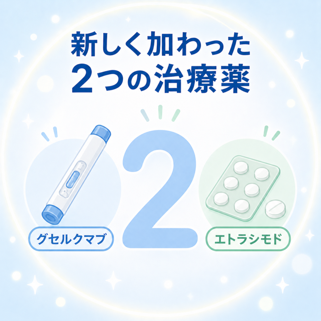 令和7年度改訂で追加された2つの新規治療薬を示すイメージイラスト