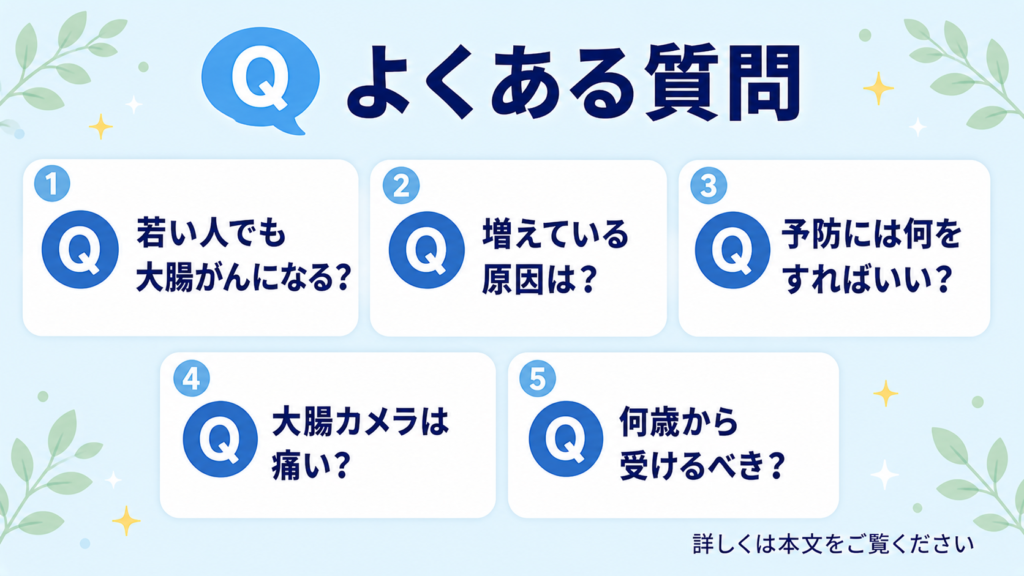 若年大腸がんに関するよくある質問5つ（発症年齢・原因・予防・検査の痛み・受診開始年齢）を示す図