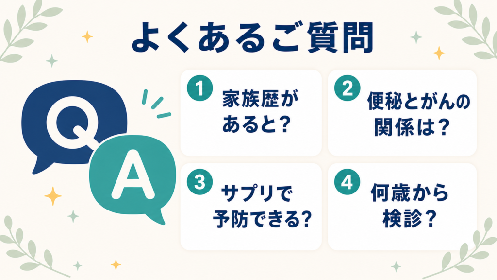 大腸がん予防に関するよくある4つの質問（家族歴・便秘・サプリ・検診開始年齢）をまとめたイラスト