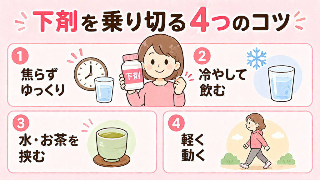 大腸カメラ前の腸管洗浄液(下剤)を上手に飲み切るコツを示すイラスト