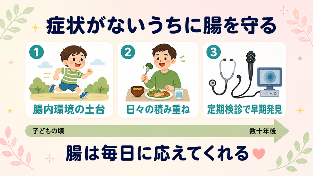 大腸がんは数十年かけて静かに準備されるからこそ子どもの頃からの腸内環境と日々の積み重ねと定期検診が大切であることを示す図解