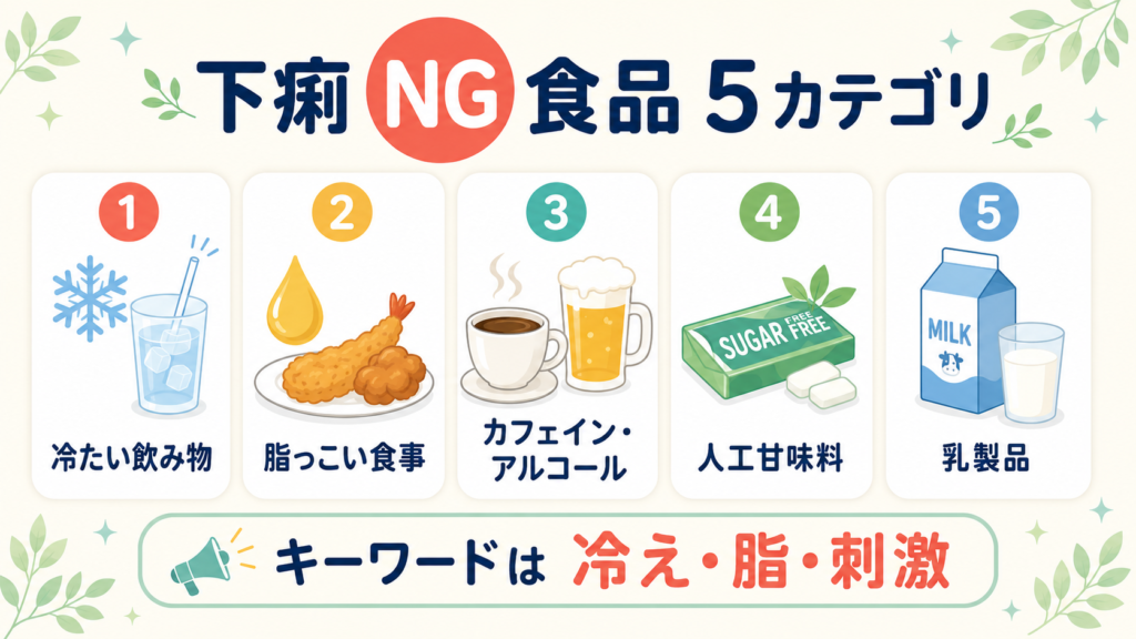 下痢のとき避けるべき食品5カテゴリ（冷たい飲み物・揚げ物・カフェイン・人工甘味料・乳製品）の一覧