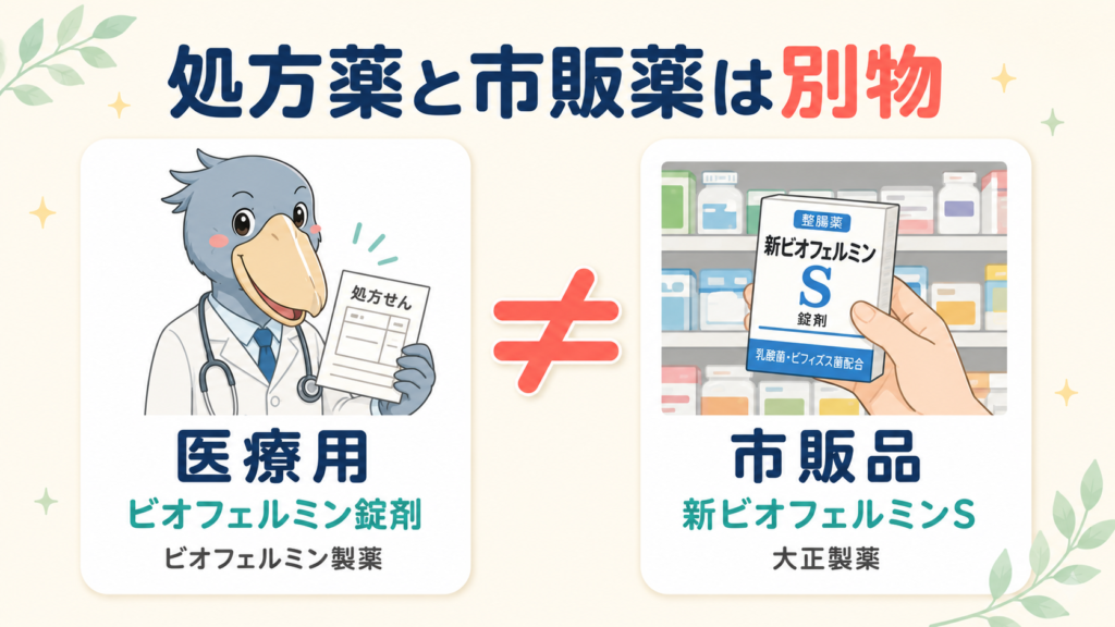 医療用ビオフェルミン錠剤(ビオフェルミン製薬)と市販の新ビオフェルミンS(大正製薬)が別物であることを示す比較図