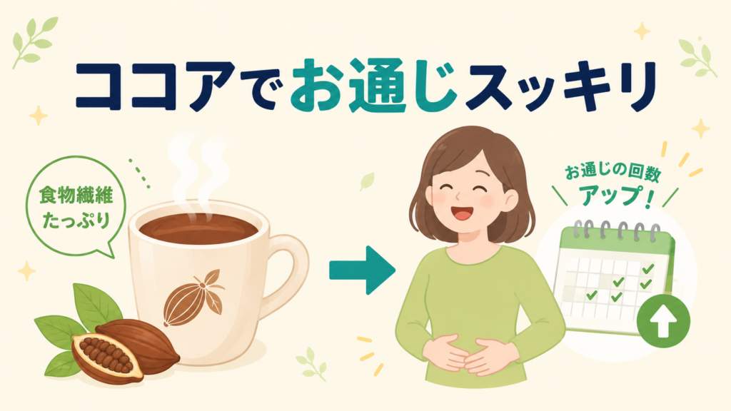 食物繊維を含むココアが排便回数を増やしお通じを助けることを示した図