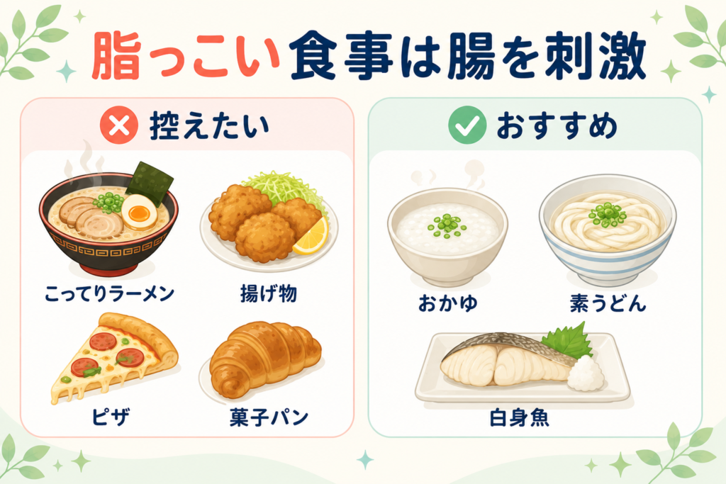 下痢のときに避けたい脂っこい食事（ラーメン・揚げ物・ピザ）と、代わりに食べたいおかゆやうどんの比較イラスト