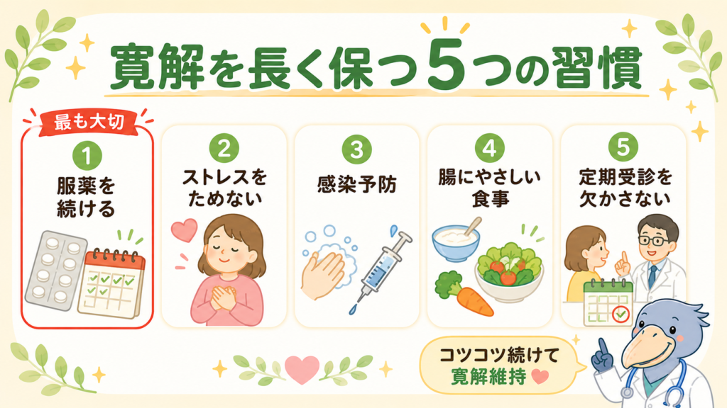 潰瘍性大腸炎の再燃を予防する5つの習慣（服薬継続・ストレス管理・感染予防・食事配慮・定期受診）