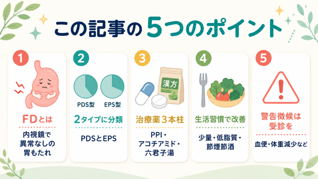 機能性ディスペプシアの記事ポイント5つを示すインフォグラフィック