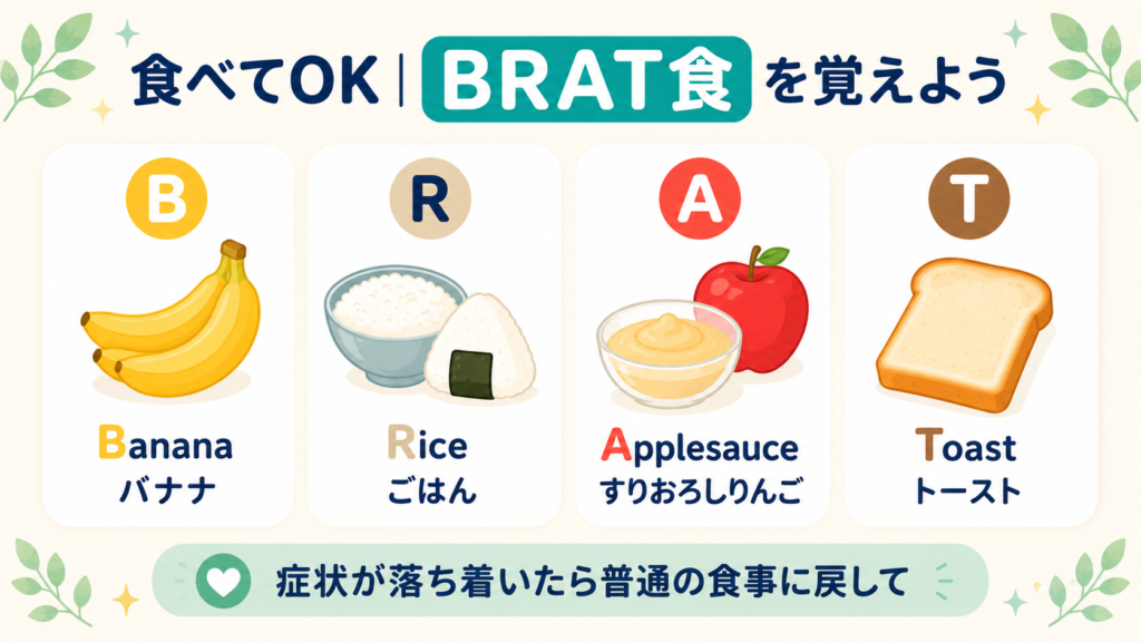 下痢のときに食べてOKなBRAT食（バナナ・ごはん・すりおろしりんご・トースト）を示すイラスト