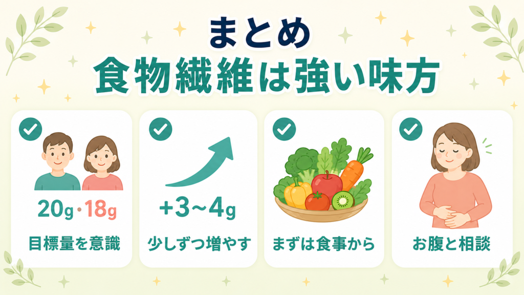 食物繊維は限界を知って活用すれば強い味方になるという記事のまとめ図解