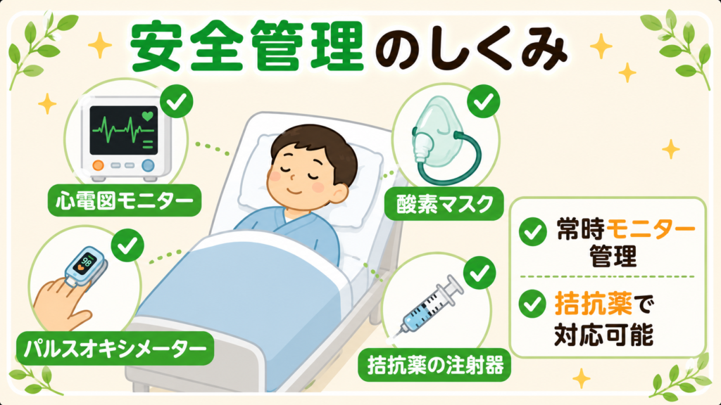 鎮静剤使用時の安全管理を示すイラスト(モニタリング機器と拮抗薬)
