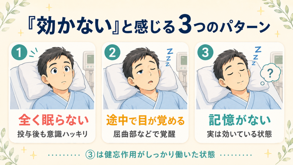 鎮静剤が効かないと感じる3つのパターンを示した図