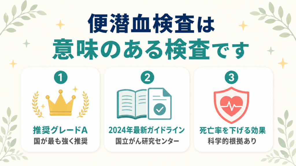 便潜血検査が国立がん研究センターのガイドラインで推奨グレードAとされていることを示す図解