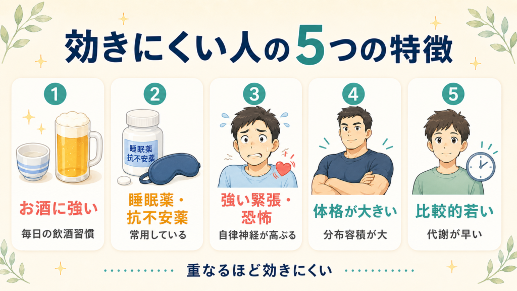 鎮静剤が効きにくい人の5つの特徴を示した図