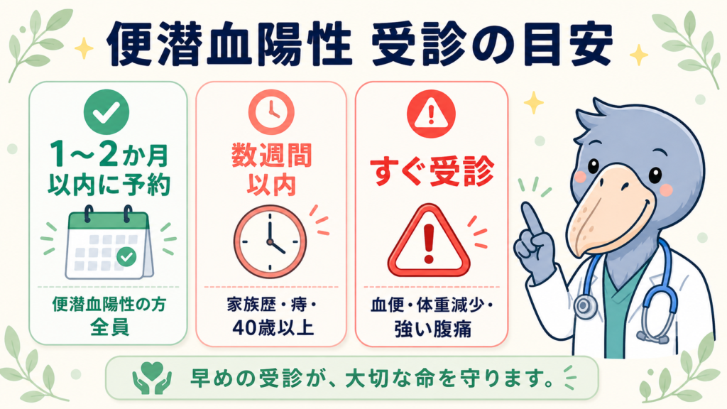 便潜血陽性後の受診タイミングを症状別に3段階で示した図とハシビロコウ医師