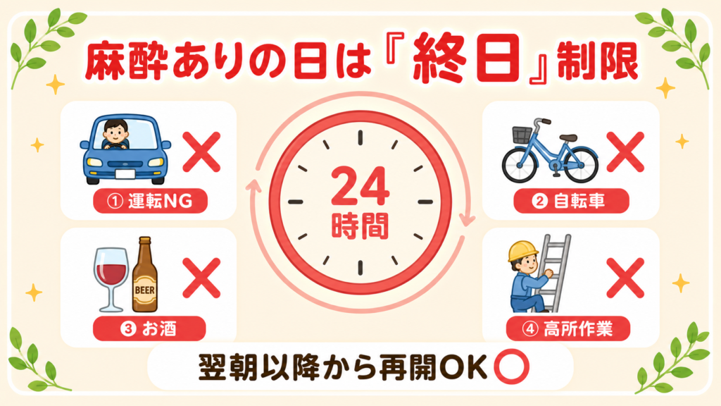 鎮静剤使用日の制限事項(運転・自転車・飲酒・高所作業はすべて当日不可)