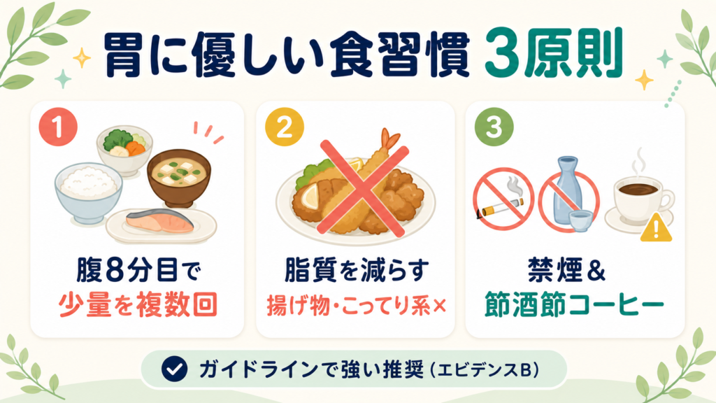機能性ディスペプシアで実践したい食習慣3原則(腹8分目・低脂質・節煙節酒)