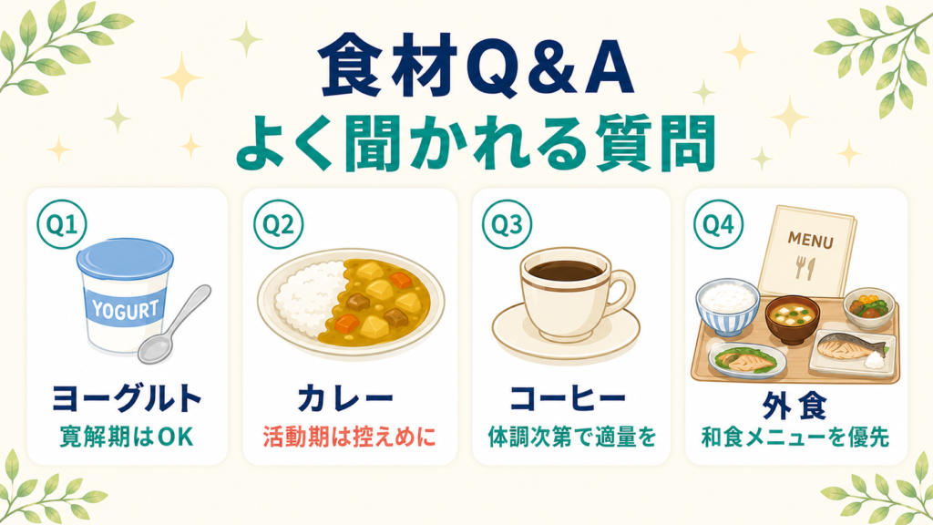 潰瘍性大腸炎患者からよく聞かれる食材Q&A（ヨーグルト・カレー・コーヒー・外食）の図解