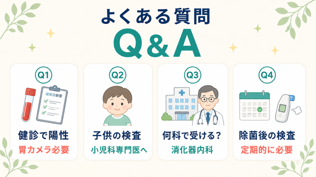 ピロリ菌検査でよく聞かれる質問Q&A（健診陽性・子供の検査・受診科・除菌後の検査）の図解