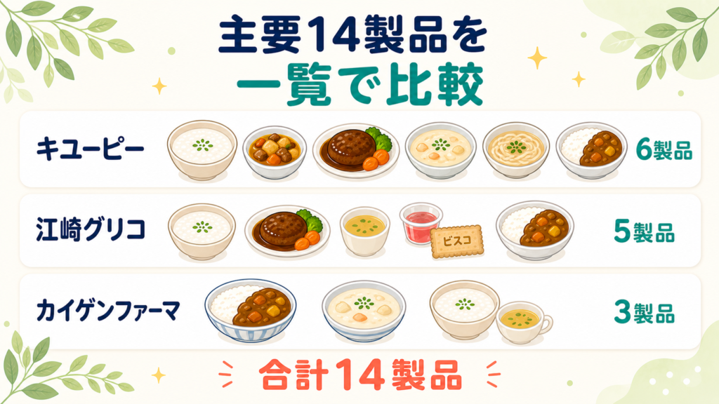 キユーピー6製品・江崎グリコ5製品・カイゲンファーマ3製品の合計14製品の大腸検査食ラインアップ一覧