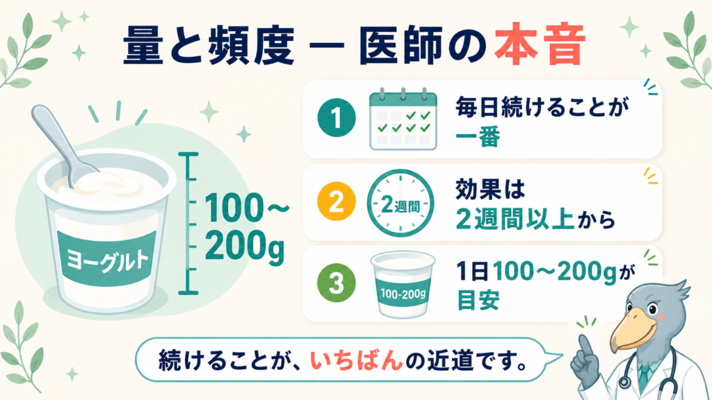 ヨーグルトの適切な量（100〜200g）と継続の重要性を示すインフォグラフィック、ハシビロコウの医師付き