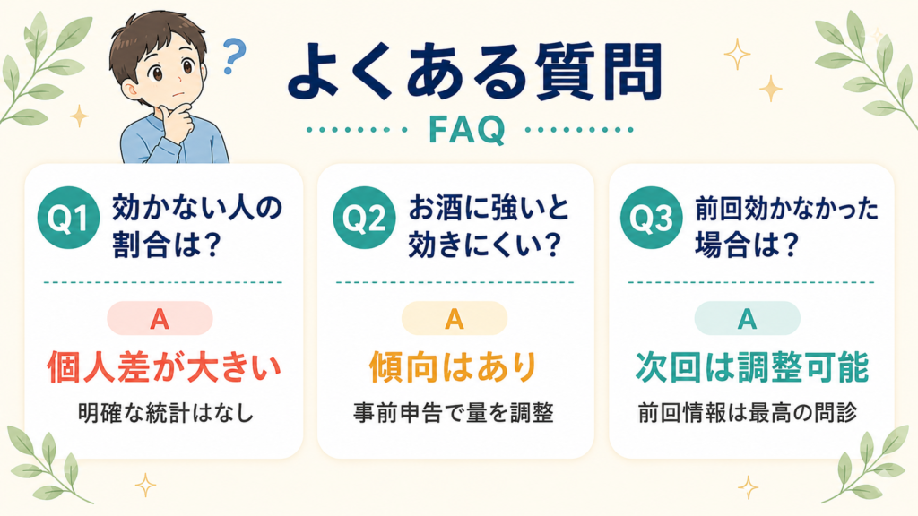 大腸カメラの鎮静剤に関するよくある質問3つをまとめた図