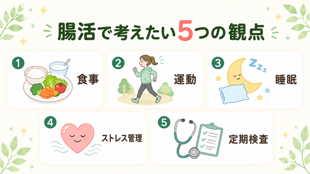 腸活で考えたい5つの観点(食事・運動・睡眠・ストレス管理・定期検査)を、それぞれアイコン付きの番号カードで示した図