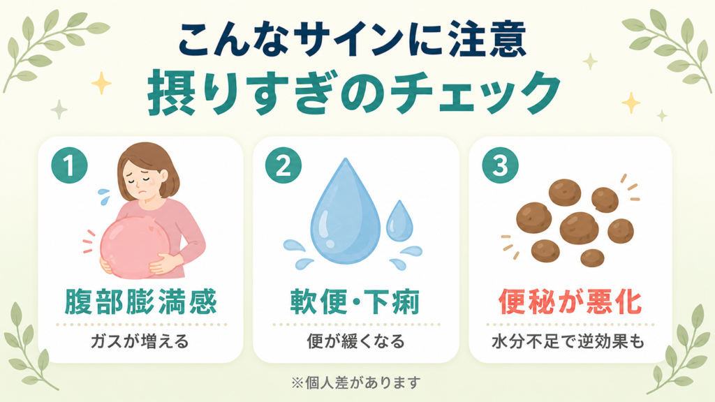 食物繊維の摂りすぎで現れる3つのサイン（腹部膨満感・軟便・便秘悪化）の図解