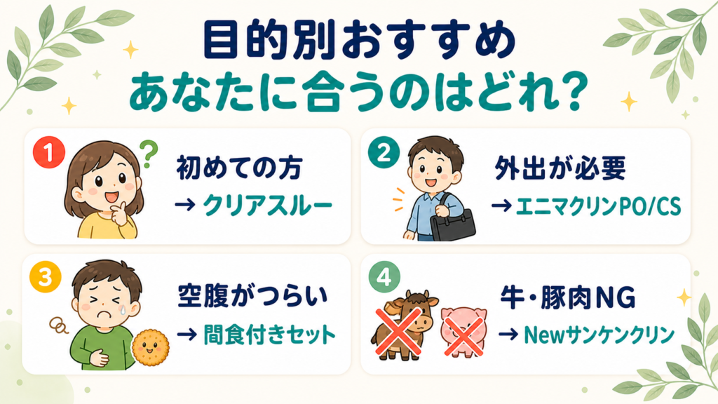 目的別の大腸検査食おすすめ4パターン:初めての方・外出が必要な方・空腹がつらい方・牛豚肉を避けたい方