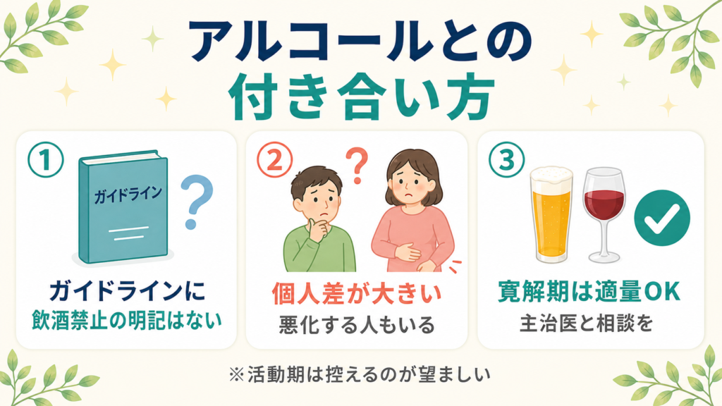 潰瘍性大腸炎の患者がアルコールと付き合う際のポイント（ガイドラインに禁止規定なし・個人差大・寛解期適量OK）の図解
