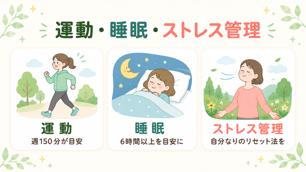 腸活における運動・睡眠・ストレス管理の3つの実践ポイントを、それぞれの目安と共に示した図