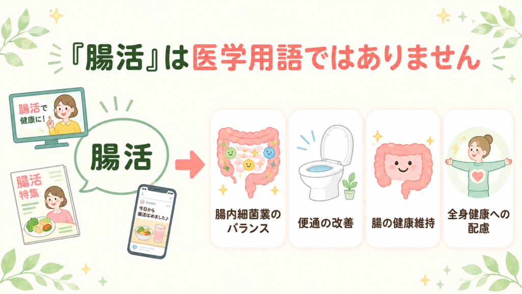 「腸活」は医学用語ではなく、世間で使われる一般用語であることと、医学的に翻訳すると腸内細菌叢のバランス・便通改善・腸の健康維持・全身健康への配慮の4領域に整理できることを示す図