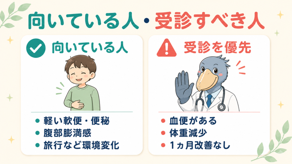 ビオフェルミンが向いている人(軽い軟便・便秘・腹部膨満感・環境変化)と、医療機関の受診を優先すべき人(血便・体重減少・1ヵ月改善なし)を対比した図。ハシビロコウの医師キャラクターが受診を促す