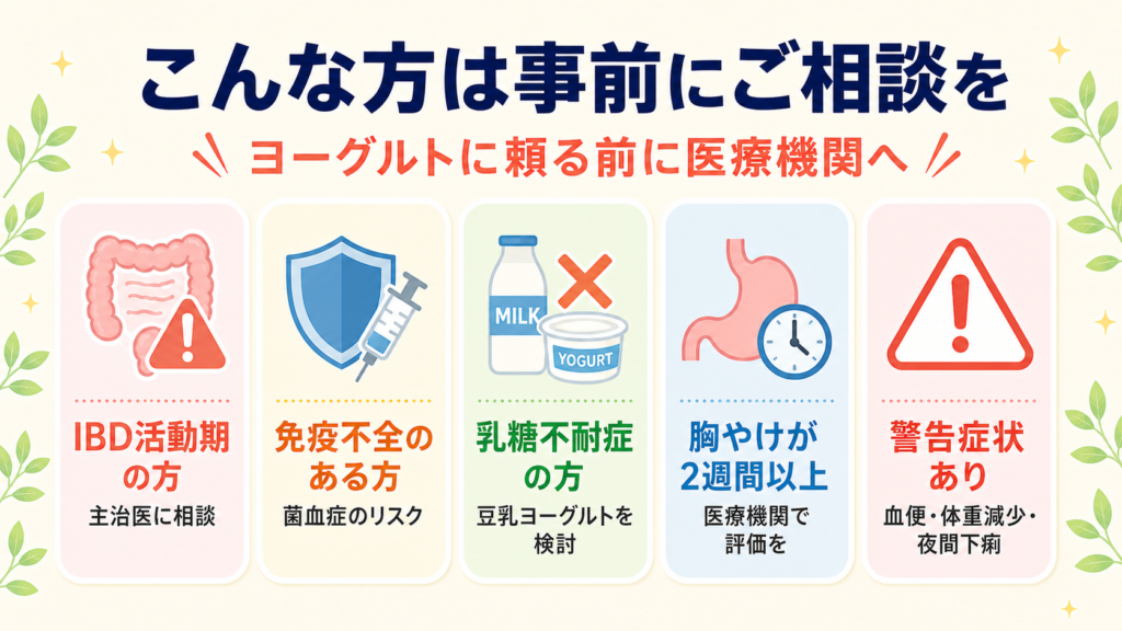 ヨーグルトを摂取する前に医師に相談すべき5つのケース——IBD活動期、免疫不全、乳製品アレルギーや乳糖不耐症、長引く胸やけ、警告症状(血便・体重減少・夜間下痢)を示す注意喚起のインフォグラフィック