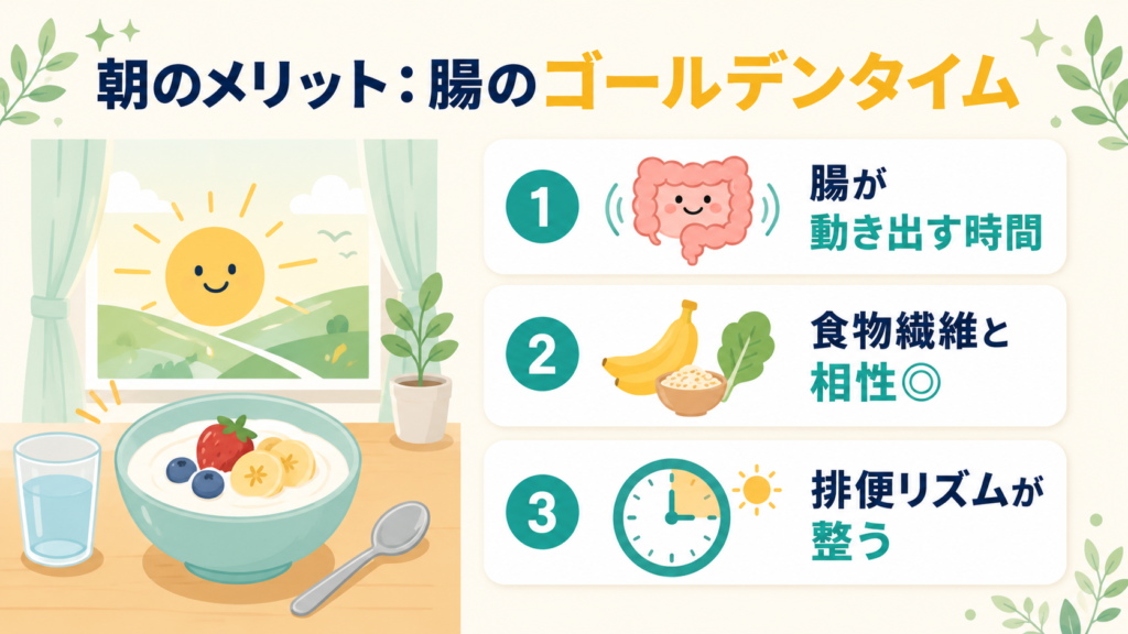 朝にヨーグルトを食べるメリット3つを示すインフォグラフィック