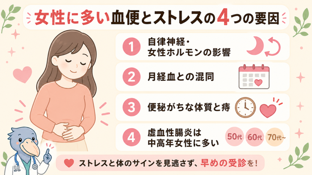 女性に血便とストレスが関係する4つの背景（自律神経・月経血との混同・便秘体質と痔・虚血性腸炎）