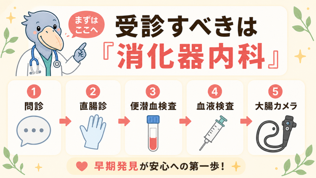 消化器内科で行われる血便の5つの検査（問診・直腸診・便潜血・血液検査・大腸カメラ）
