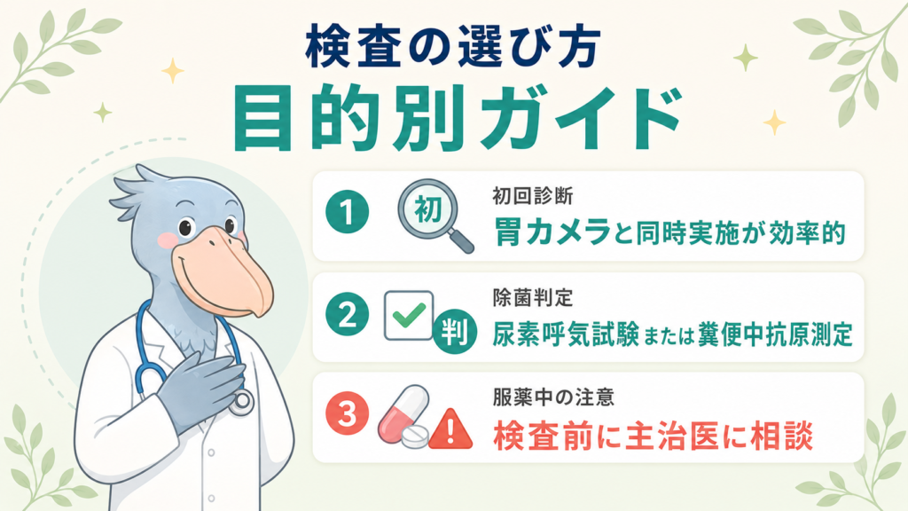 ピロリ菌検査の選び方（初回診断・除菌判定・服薬中の注意）の3つの目的別ガイドをハシビロー先生が解説する図解