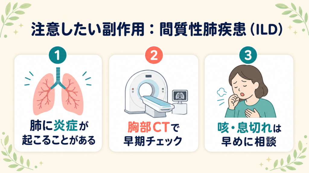 エンハーツの主な副作用である間質性肺疾患（ILD）の注意点を示す図。肺の炎症、胸部CTによる早期発見、咳や息切れの早期相談の3点をイラストで解説。