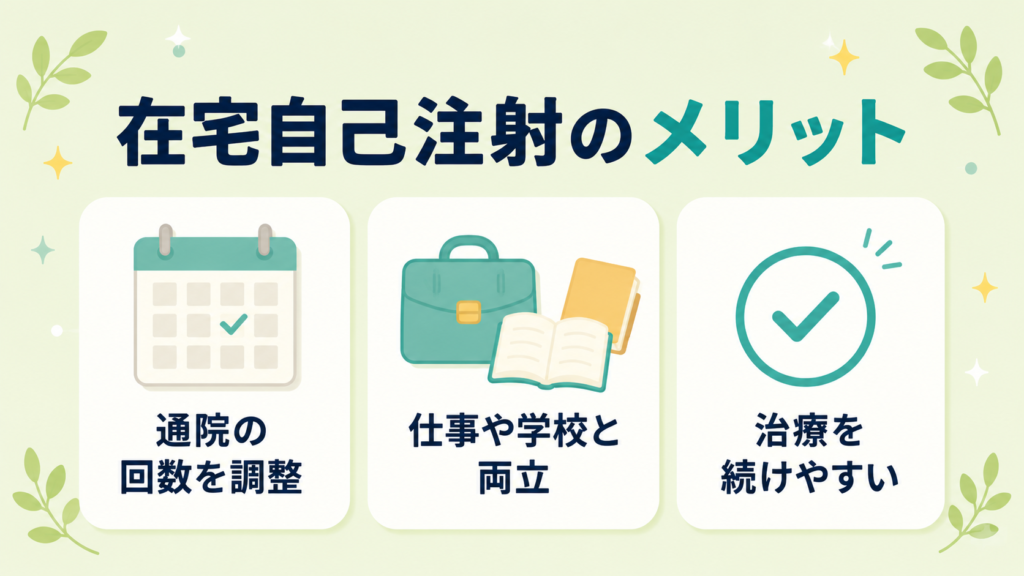 トレムフィア在宅自己注射のメリット3つ（通院調整・両立・継続しやすさ）を示した図