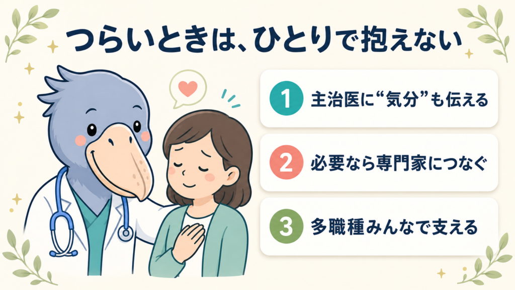 つらいときの相談先を示す図。白衣のハシビロー先生が患者に寄り添い、主治医への相談・専門家連携・多職種ケアを促す