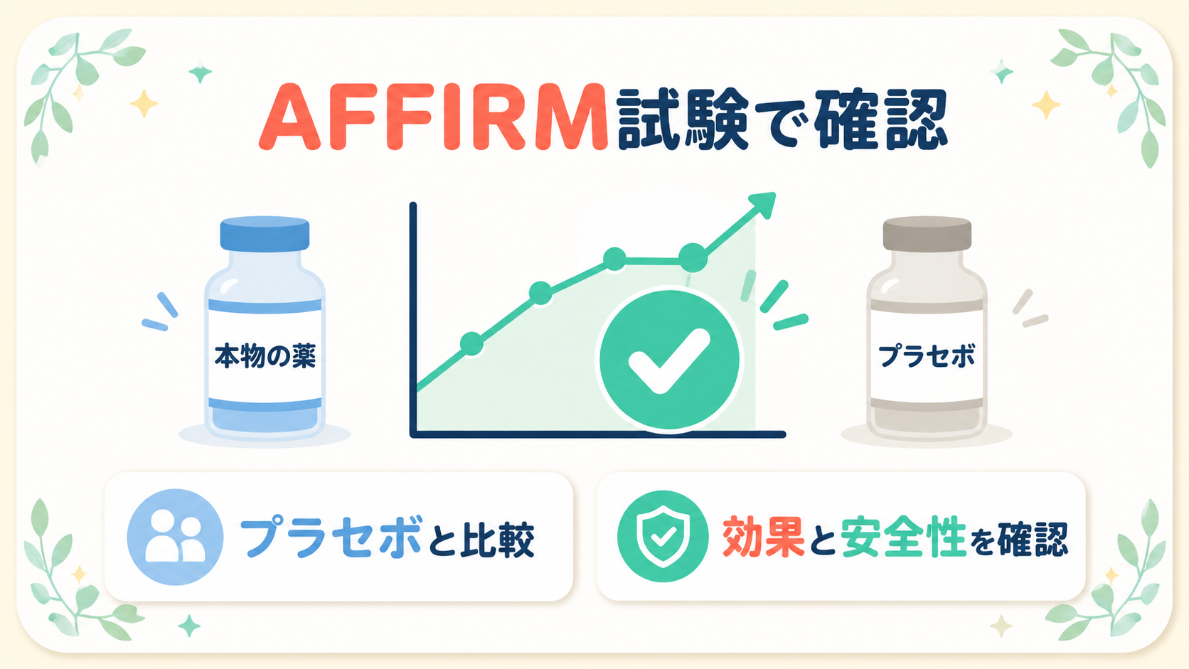 スキリージの皮下注射による導入療法の根拠となったAFFIRM試験を説明する図