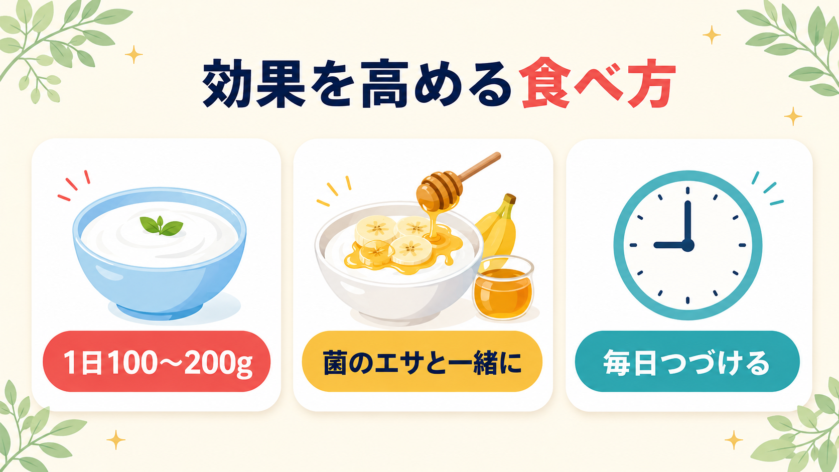 ヨーグルトを効果的に食べるコツ(1日100〜200g・菌のエサと一緒に・毎日続ける)を示した図