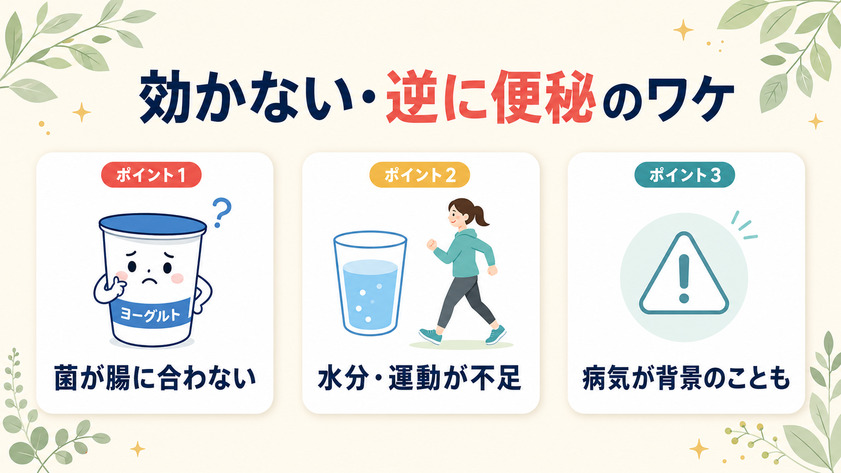 ヨーグルトで便秘が効かない・逆に便秘になる3つの理由(菌が腸に合わない・水分や運動の不足・病気が背景)を示した図