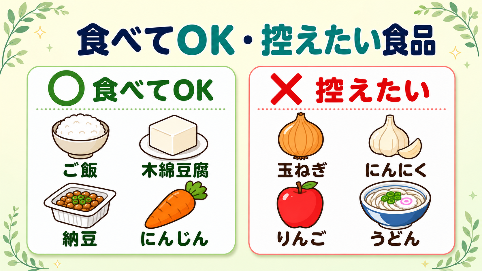 低FODMAP食で食べてよい食品と控えたい食品の一覧図